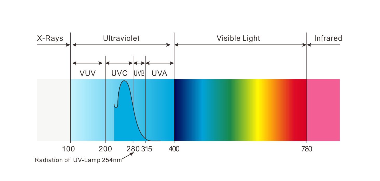 uv2.jpg