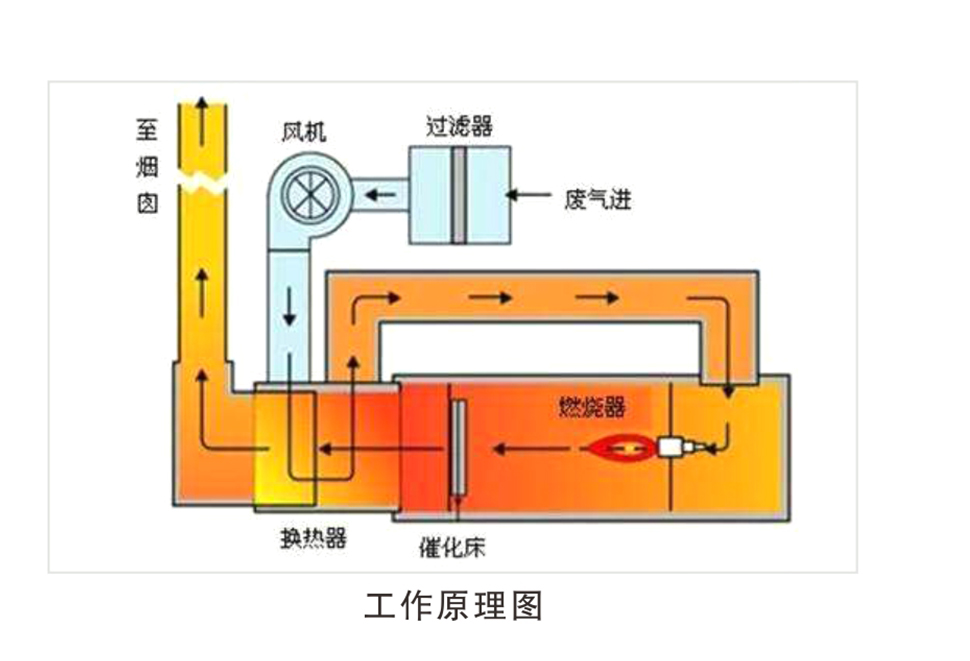 燃烧.jpg